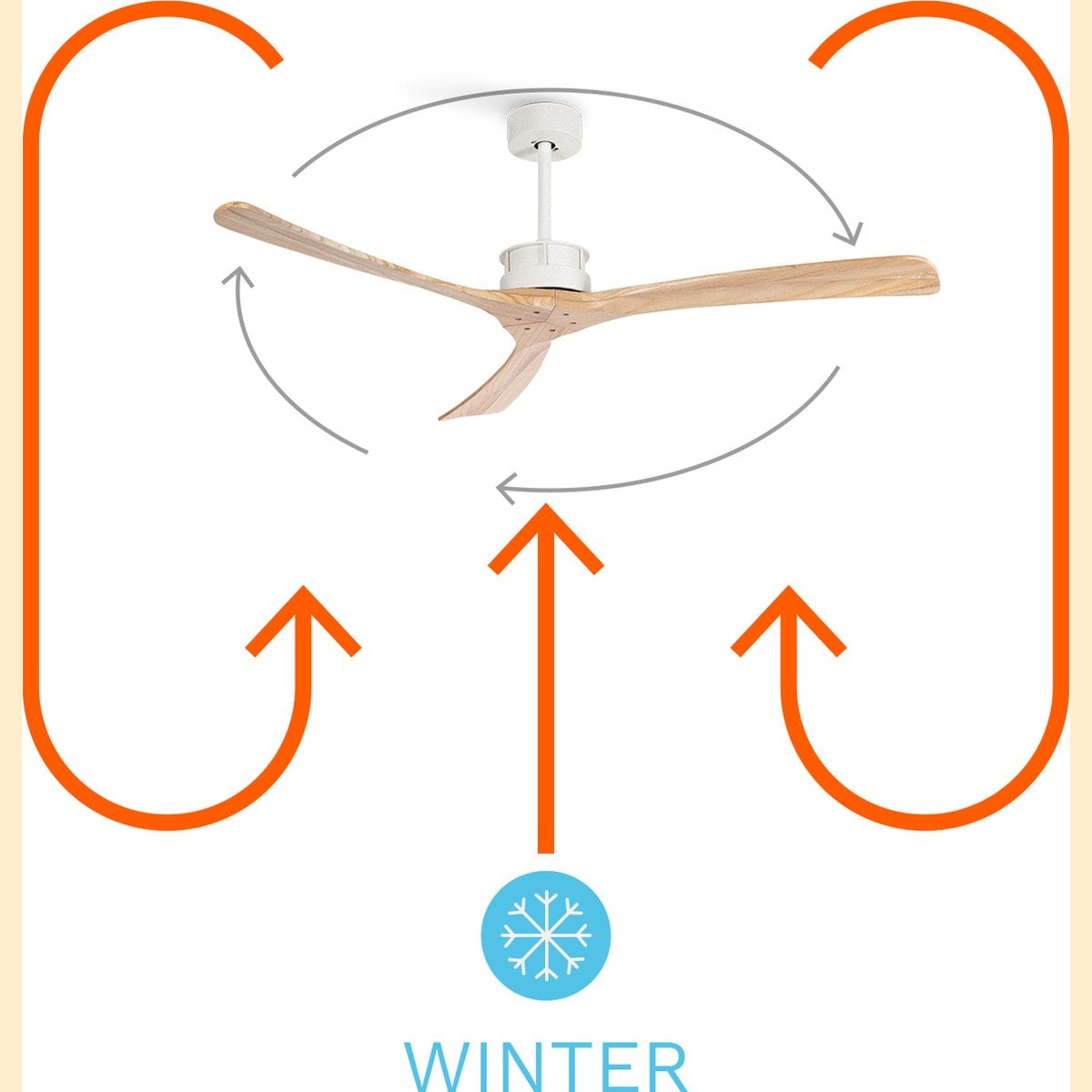 Create - Wind Large Ceiling Fan 40w Silent Xl Ø152 Cm / Summer Winter Function / 6 Speeds