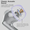 Btootos - Wireless Earbuds Bluetooth 5.3, Noise Cancelling Mic, IP7 Waterproof, 36H Playtime