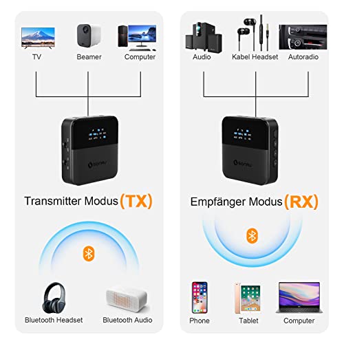 SONRU - Bluetooth Transmitter Receiver for TV, AptX HD Low Latency Audio Adapter