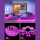 Lepro - 5M Smart RGB LED Strip Light, WiFi & Voice Control, IP65 Waterproof