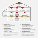 Brennenstuhl - Smoke Detector Set 3x RM C 9010 with Replaceable Battery