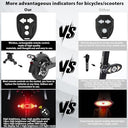 FxinruiA - Remote Control LED Turn Signal for Max G30, Adjustable Direction, Rechargeable Tail Light