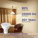 AcornSolution - 5W GU10 LED Spotlight Bulbs, Warm White 3000K Pack of 5