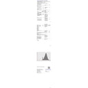 Osram - LED Classic A Bulb E27 Base, 100W Replacement, Warm White, Pack of 3