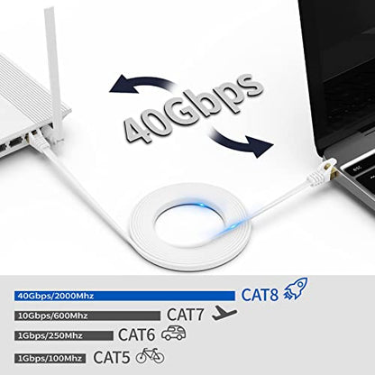 Busohe - Cat 8 Ethernet Cable 2-Pack, 1m, 40Gbps 2000Mhz High-Speed Flat RJ45 Lan