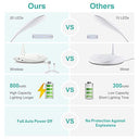 Hyadiertech Led Desk Lamp Flexible Bedside Light With Eye Protection