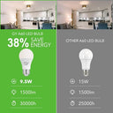 Gy - E27 LED Neutral White Bulb, 9.5W, 4000K, 1521 Lumen, Energy Saving, Pack of 6