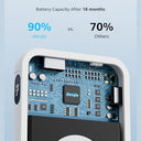 Decqle 001 Magnetic Wireless Power Bank 10000Mah With Stand