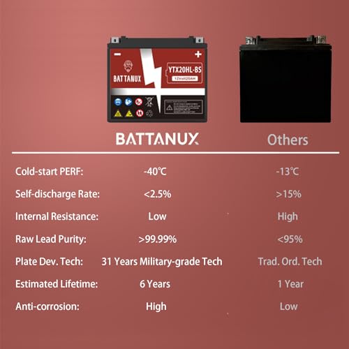 Battanux Battery - Sealed SLA/AGM 12V20Ah Motorcycle Battery for ATV/UTV/Snowmobile, Maintenance-Free Installation