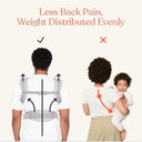 Ergobaby - Omni 360 All-Position Baby Carrier with Lumbar Support & Cool Air Mesh
