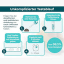 The Home Pet Lab - 2 x Giardia Rapid Test for Dogs & Cats - Fast, Reliable Results