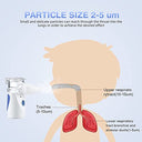 Pgg-Bro - Portable Nebulizer for Kids, Handheld Mesh Inhaler, Cool Mist Steam