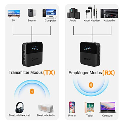 SONRU - Bluetooth Transmitter Receiver for TV, AptX HD Low Latency Audio Adapter