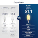 Flsnt - Dimmable Amber LED B11 E12 Bulbs, 40W Equivalent, 2200K Warm White, 6 Pack