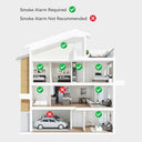 Cpvam - EN14604 Certified Smoke Alarms with Low-Battery Alert, 1 Pack