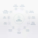 Aqara - Zigbee Vibration Sensor, Wireless Glass Break Detector, Home Automation Compatible