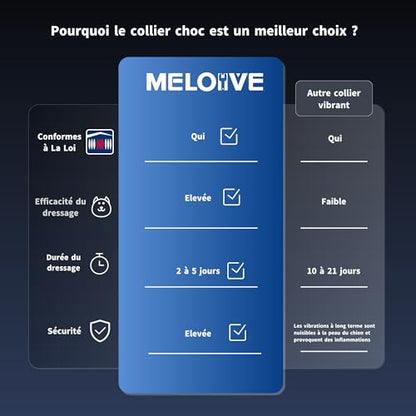 Meloive - Rechargeable Dog Training Collar With 2 Receivers, 100% Waterproof