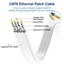 Busohe - Cat 8 Ethernet Cable 2-Pack, 1m, 40Gbps 2000Mhz High-Speed Flat RJ45 Lan