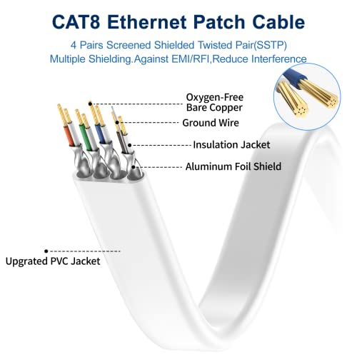 Busohe - Cat 8 Ethernet Cable 2-Pack, 1m, 40Gbps 2000Mhz High-Speed Flat RJ45 Lan