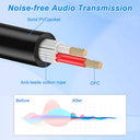 Xmsjsiy - MIDI 5 Pin DIN to XLR Splitter Y Adapter Cable, 50cm Length, Dual MIDI Output for Keyboards and Synthesizers