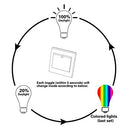 Jayool - 10W E27 RGBW LED Bulb, 120 Colours, Remote Control, Dimmable