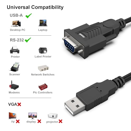 BENFEI - USB to RS-232 Serial Adapter Cable with Prolific Chipset, 1.8M