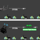Tomat - 2.4GHz Yagi-UDA Antenna Signal Booster for DJI Drones, Range Extender