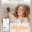 Refoss - 16A WiFi Smart Socket with HomeKit, Energy Measurement & Voice Control