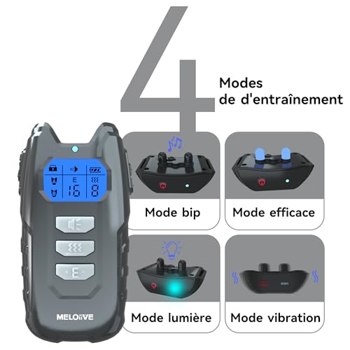Meloive - Rechargeable Dog Training Collar With 2 Receivers, 100% Waterproof