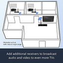 Moretop - Wireless Video & Audio Transmitter 5.8GHz, 8 Channel RCA, IR Remote