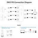 Ailvlvng - HDMI KVM Switch 2 Ports for 2 PCs, 4K@60Hz, Plug and Play