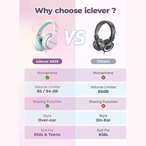 iClever - HS19 Kids Headphones with Microphone, Safe Volume, Foldable, Pink