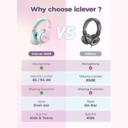 iClever - HS19 Kids Headphones with Microphone, Safe Volume, Foldable, Pink
