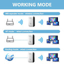 Gcnww - 2025 WiFi Extender Booster, 3000 Sq.Ft Coverage, Supports 45 Devices, Ethernet Port