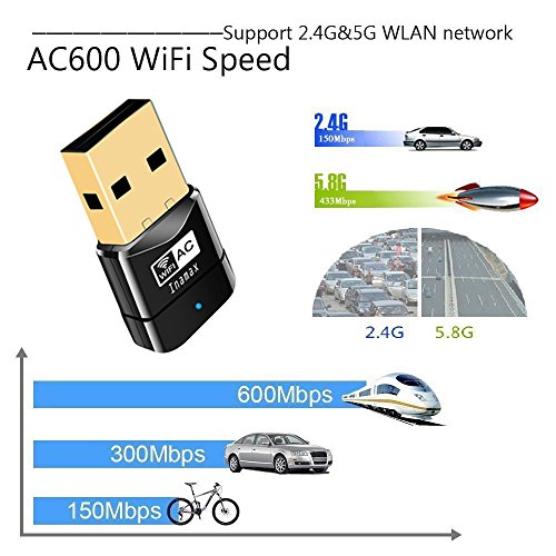 Inamax - AC600 Nano USB WiFi Adapter for PC, Dual Band, Mini Travel Size