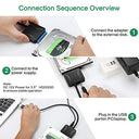 Liuiiviri - SATA to USB 3.0 Adapter for 2.5" SSD/HDD, Fast Data Transfer, Plug & Play