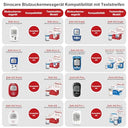 Sinocare - Blood Sugar Test Strips Set 50, Compatible with Safe-Accu2, Accurate & Reliable