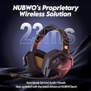 Nubwo - Dual Wireless Gaming Headset for PS5/PC - 23ms Low Latency, 100-Hour Playtime, 50mm Drivers