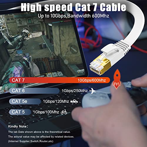 AMZ - Cat 7 20M Flat Ethernet Cable, High Speed 10Gbps RJ45 Network Cable