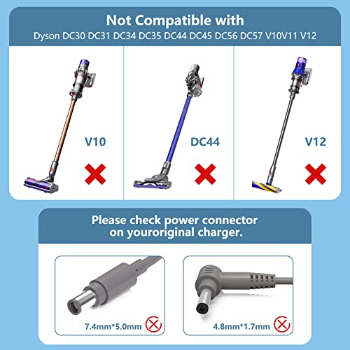 Dyson - 26.1V Replacement Charger for V8 Cordless Vacuum Compatible with 205720-02