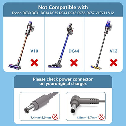 Dyson - 26.1V Replacement Charger for V8 Cordless Vacuum Compatible with 205720-02