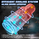 Cenmoll Bau15S 581 Py21W Led Indicator Bulbs - 500% Brighter