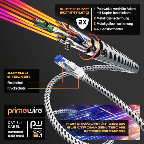 CSL - CAT 8 40Gbps Ethernet Cable, Cotton Cover, RJ45 Patch Cable