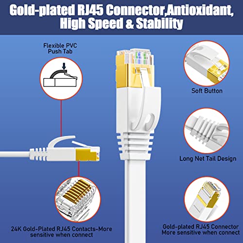 AMZ - Cat 7 20M Flat Ethernet Cable, High Speed 10Gbps RJ45 Network Cable