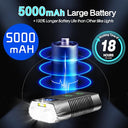 Rehkittz - 3300 Lumen Rechargeable Bike Lights Set with 9 Modes & Power Display