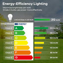 Linkind - Ultra-Efficient E27 LED Bulbs, 7.2W (100W Equivalent), 4000K Neutral White, Pack of 6