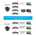 ZOSI - 2.0MP FHD 1080p Dome Camera with 80ft IR Night Vision & 105° Wide Angle