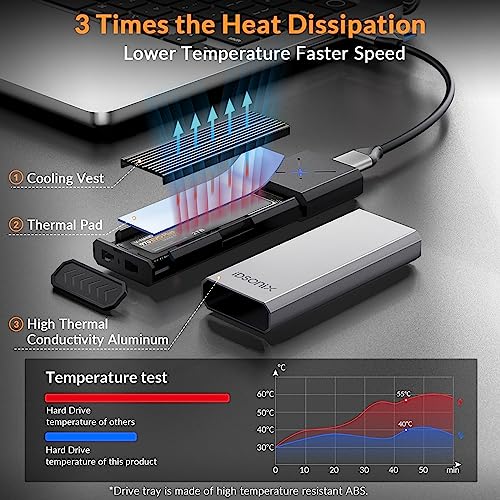 iDsonix - M.2 NVMe & SATA SSD Enclosure Adapter, Tool-Free, USB 3.2 Gen 2