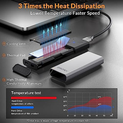 iDsonix - M.2 NVMe & SATA SSD Enclosure Adapter, Tool-Free, USB 3.2 Gen 2