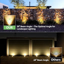 Goodia - Outdoor Recessed Round LED Spotlight, IP67 Waterproof, Warm White 3000K, GU10 Compatible